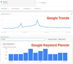 google-trends